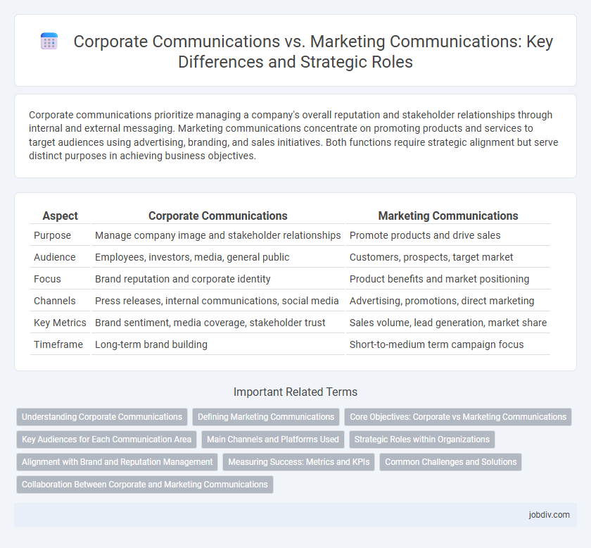 Corporate Communications vs. Marketing Communications: Key Differences and Strategic Roles