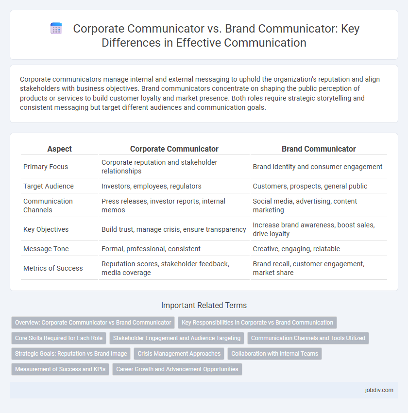 Corporate Communicator vs. Brand Communicator: Key Differences in Effective Communication
