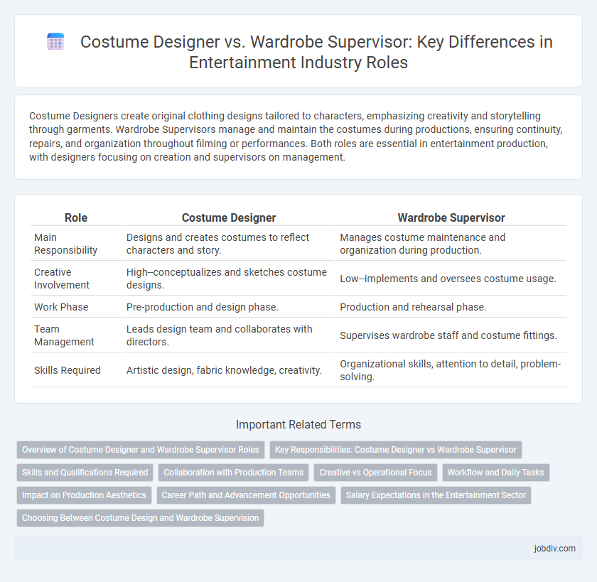 Costume Designer vs. Wardrobe Supervisor: Key Differences in Entertainment Industry Roles