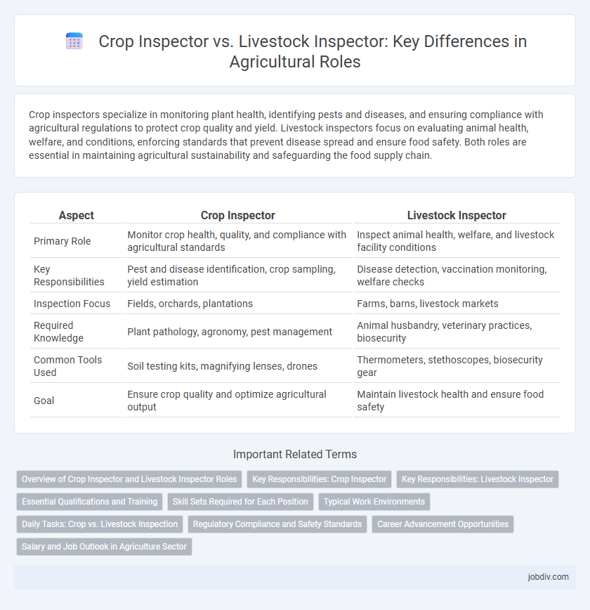 Crop Inspector vs. Livestock Inspector: Key Differences in Agricultural Roles