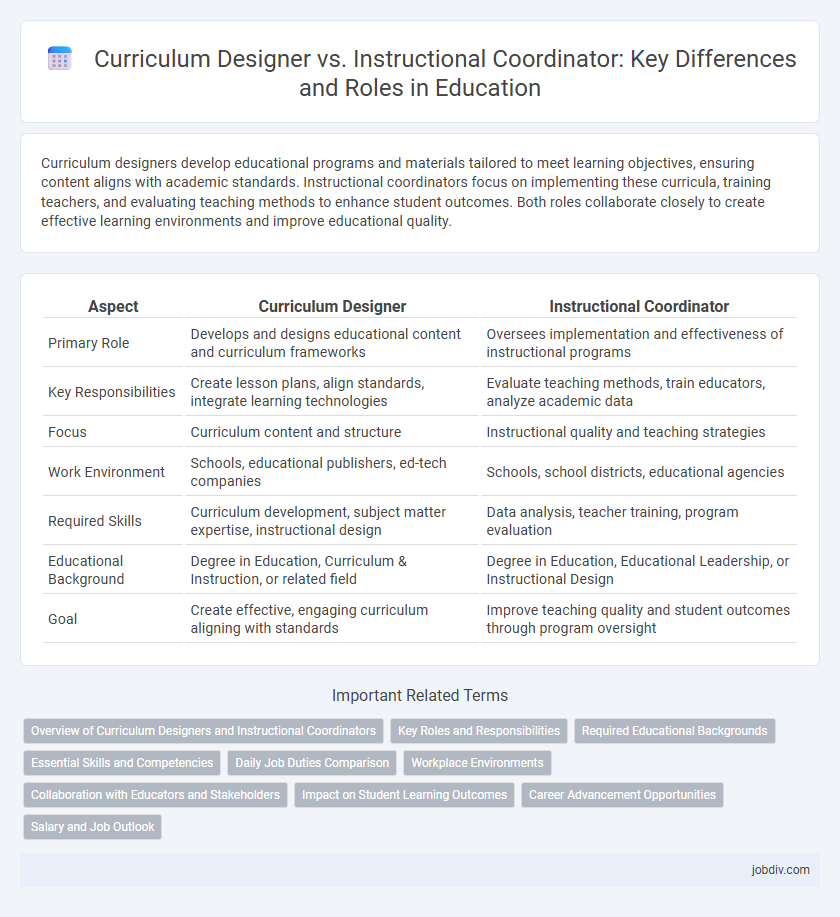 Curriculum Designer vs. Instructional Coordinator: Key Differences and Roles in Education