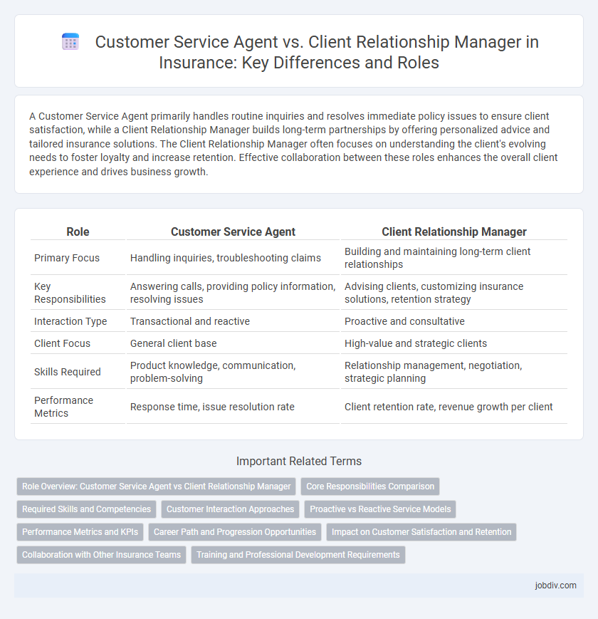 Customer Service Agent vs. Client Relationship Manager in Insurance: Key Differences and Roles