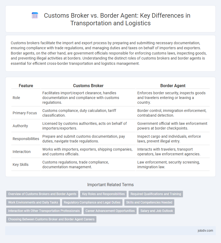 Customs Broker vs. Border Agent: Key Differences in Transportation and Logistics