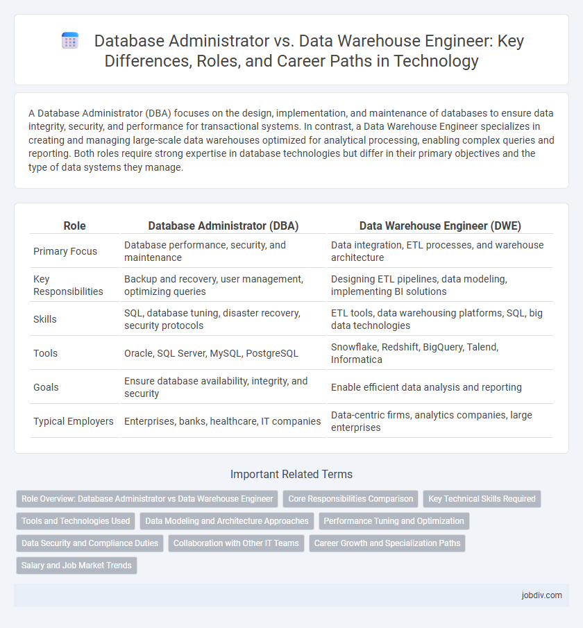 Database Administrator vs. Data Warehouse Engineer: Key Differences, Roles, and Career Paths in Technology