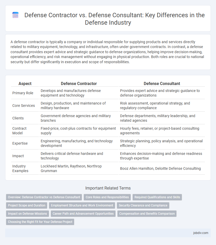 Defense Contractor vs. Defense Consultant: Key Differences in the Defense Industry