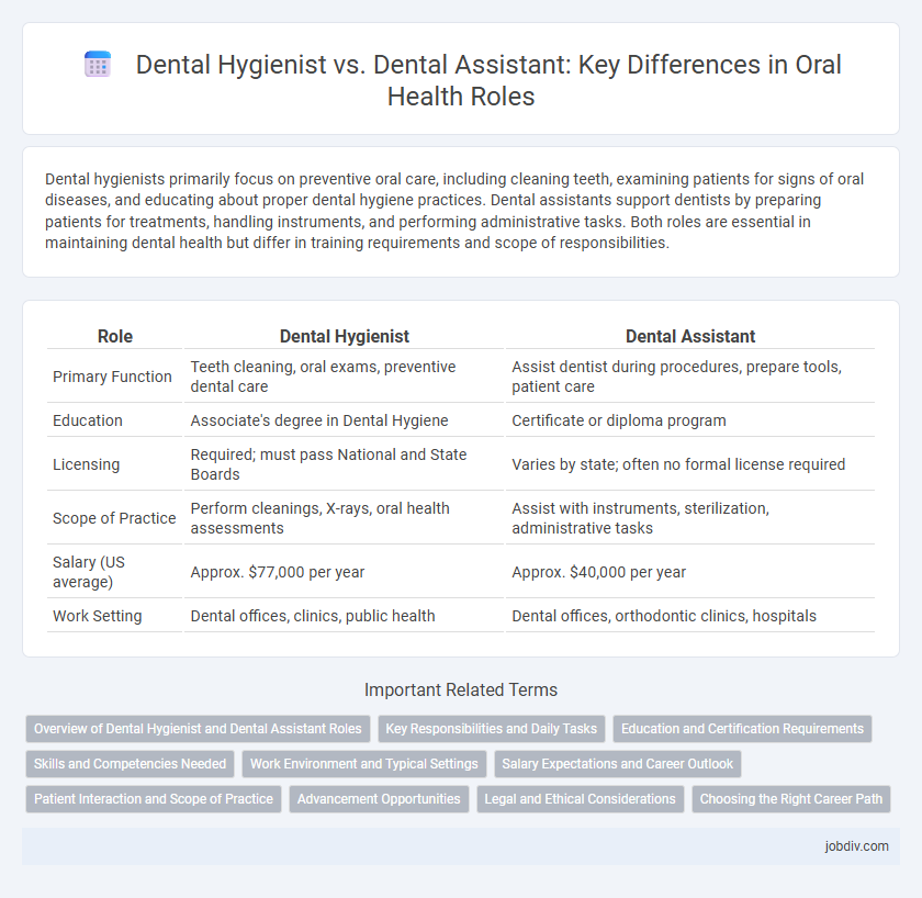 Dental Hygienist vs. Dental Assistant: Key Differences in Oral Health Roles