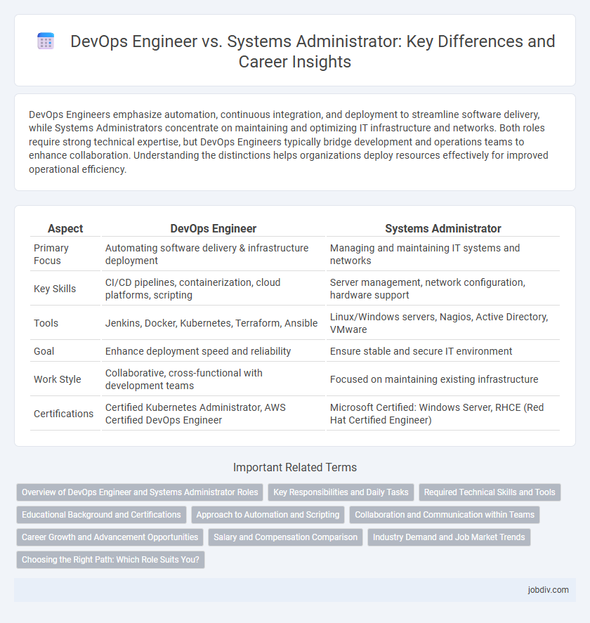 DevOps Engineer vs. Systems Administrator: Key Differences and Career Insights