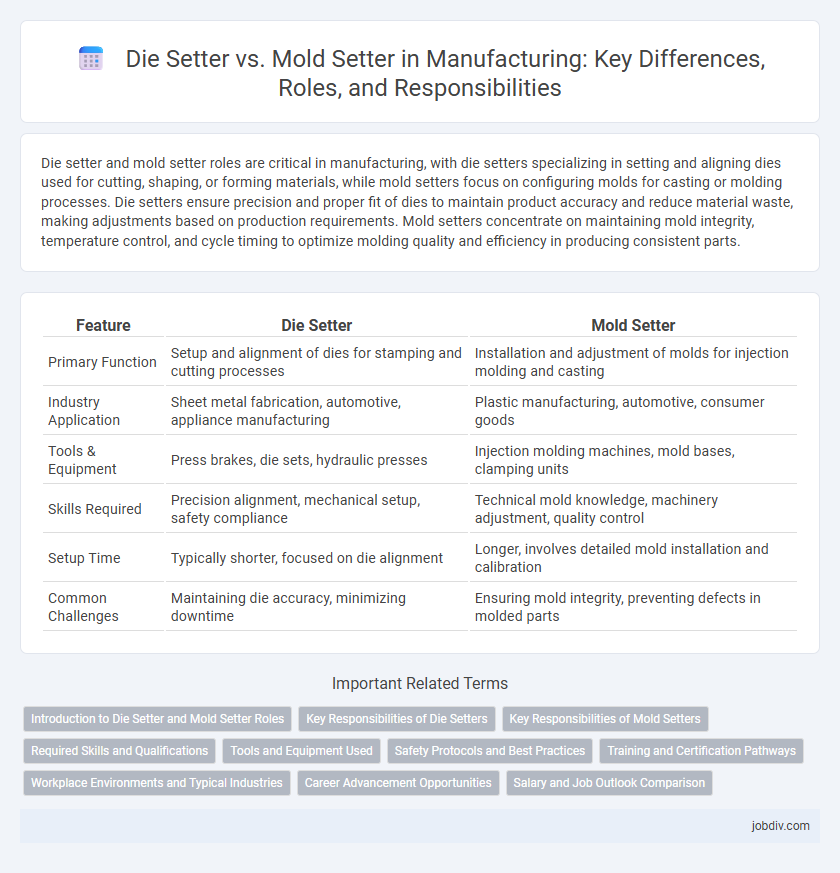 Die Setter vs. Mold Setter in Manufacturing: Key Differences, Roles, and Responsibilities
