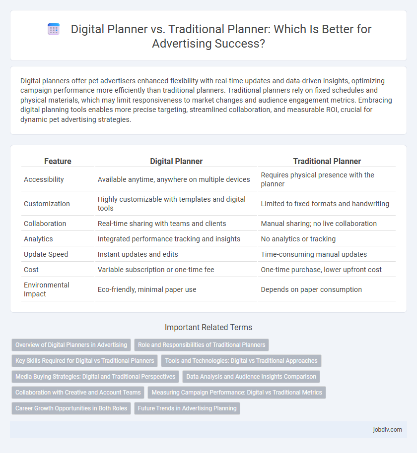 Digital Planner vs. Traditional Planner: Which Is Better for Advertising Success?