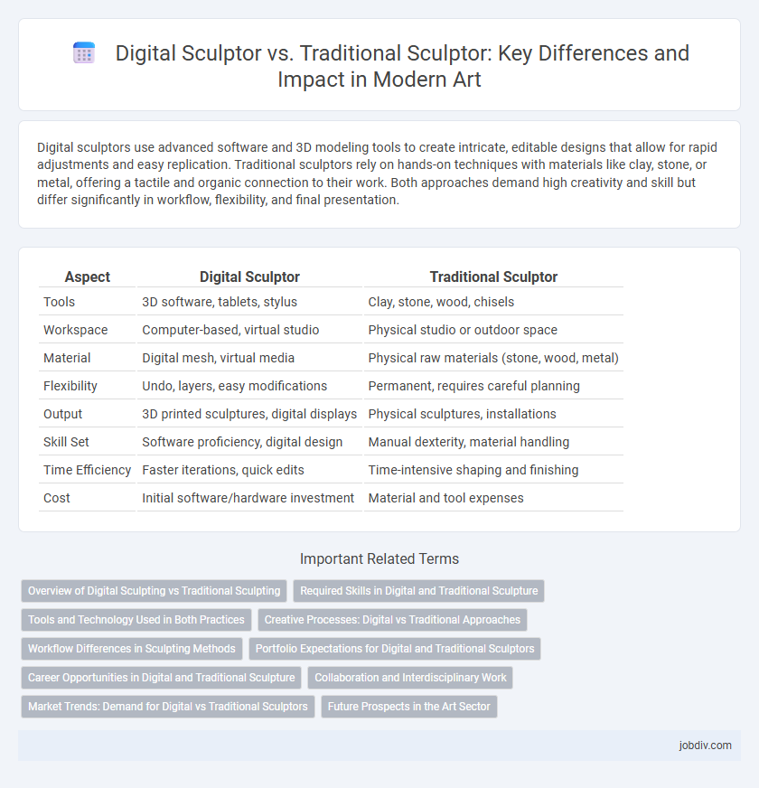 Digital Sculptor vs. Traditional Sculptor: Key Differences and Impact in Modern Art