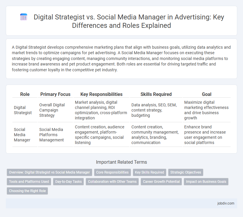 Digital Strategist vs. Social Media Manager in Advertising: Key Differences and Roles Explained