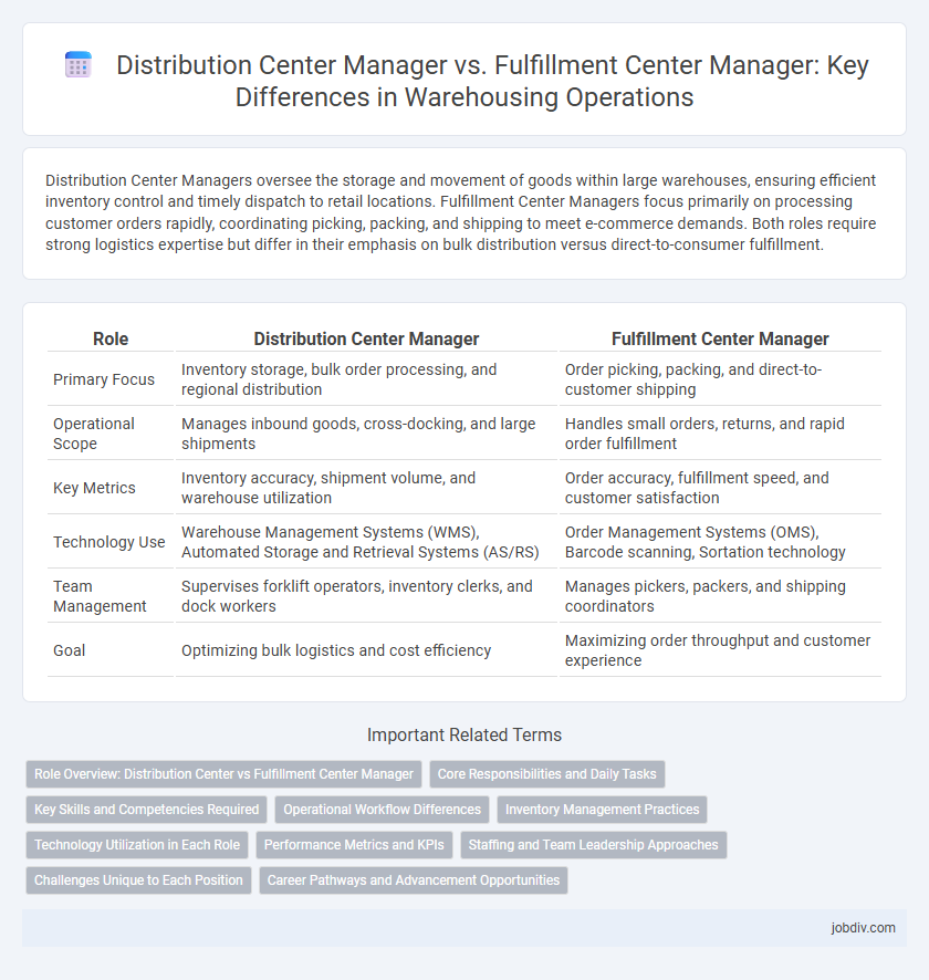 Distribution Center Manager vs. Fulfillment Center Manager: Key Differences in Warehousing Operations