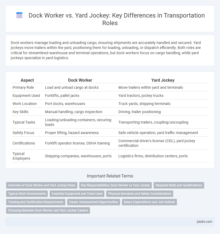 Dock Worker vs. Yard Jockey: Key Differences in Transportation Roles