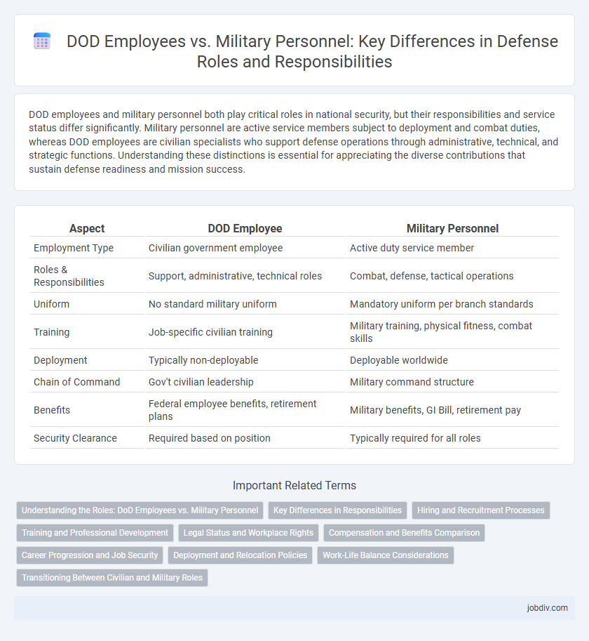 DOD Employees vs. Military Personnel: Key Differences in Defense Roles and Responsibilities