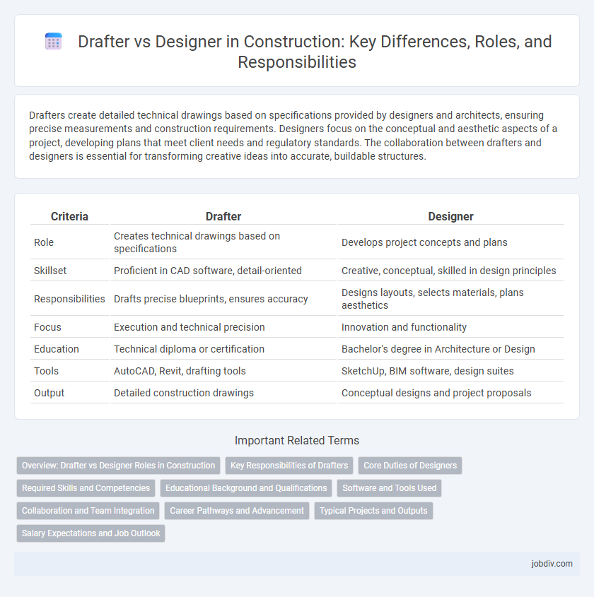 Drafter vs Designer in Construction: Key Differences, Roles, and Responsibilities