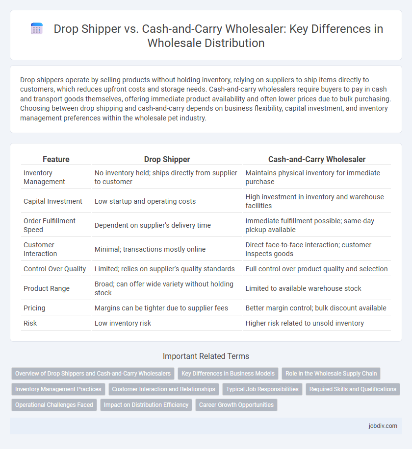 Drop Shipper vs. Cash-and-Carry Wholesaler: Key Differences in Wholesale Distribution