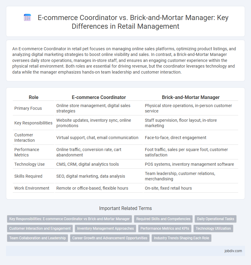 E-commerce Coordinator vs. Brick-and-Mortar Manager: Key Differences in Retail Management