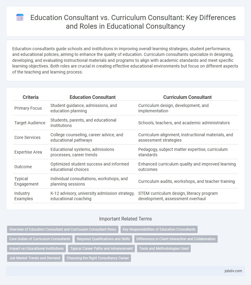 Education Consultant vs. Curriculum Consultant: Key Differences and Roles in Educational Consultancy