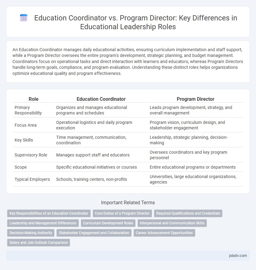Education Coordinator vs. Program Director: Key Differences in Educational Leadership Roles
