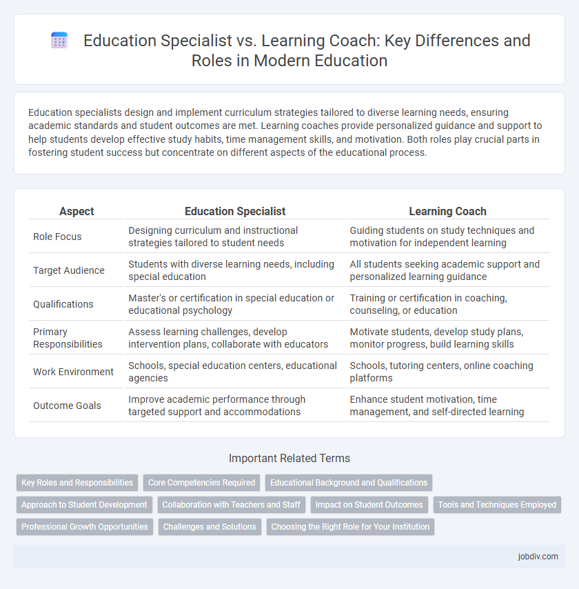 Education Specialist vs. Learning Coach: Key Differences and Roles in Modern Education