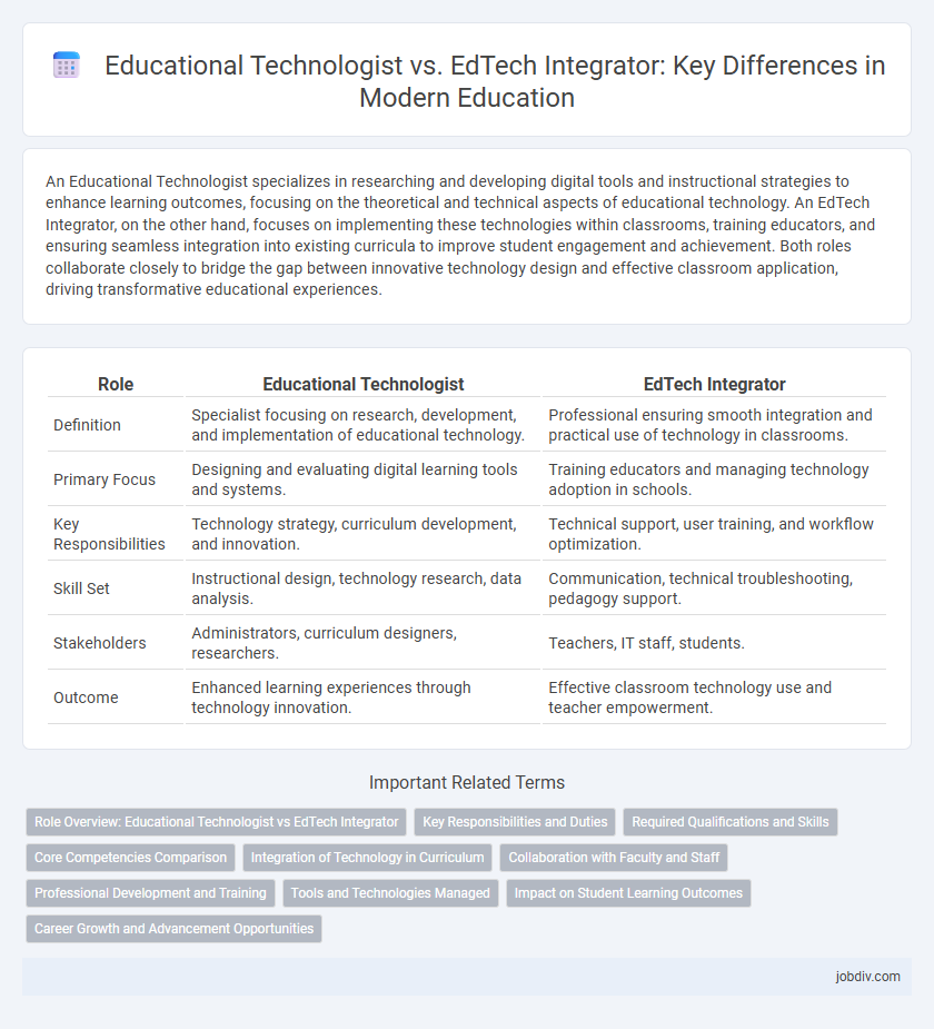 Educational Technologist vs. EdTech Integrator: Key Differences in Modern Education