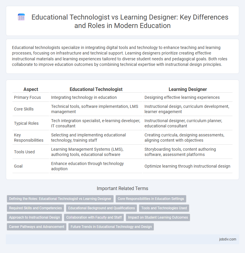 Educational Technologist vs Learning Designer: Key Differences and Roles in Modern Education