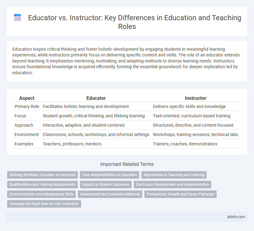 Educator vs. Instructor: Key Differences in Education and Teaching Roles