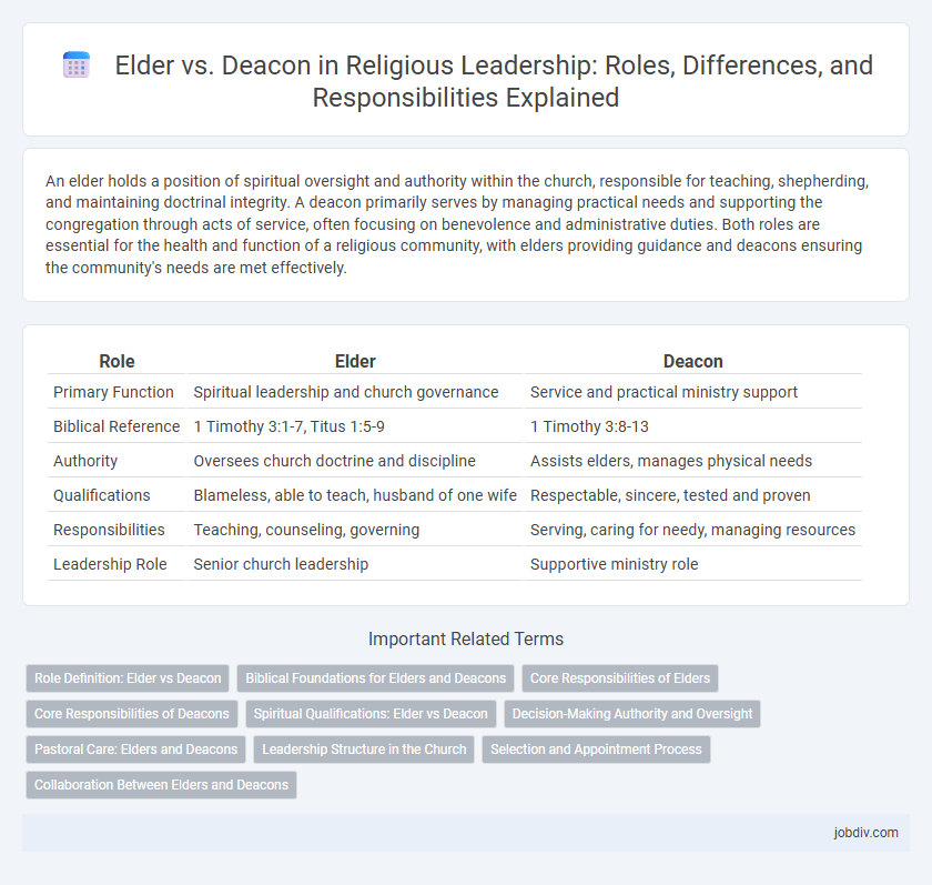 Elder vs. Deacon in Religious Leadership: Roles, Differences, and Responsibilities Explained