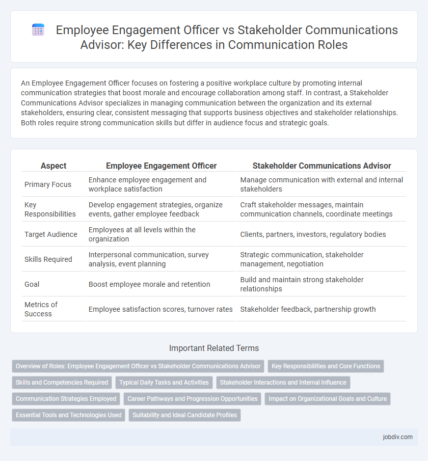 Employee Engagement Officer vs Stakeholder Communications Advisor: Key Differences in Communication Roles