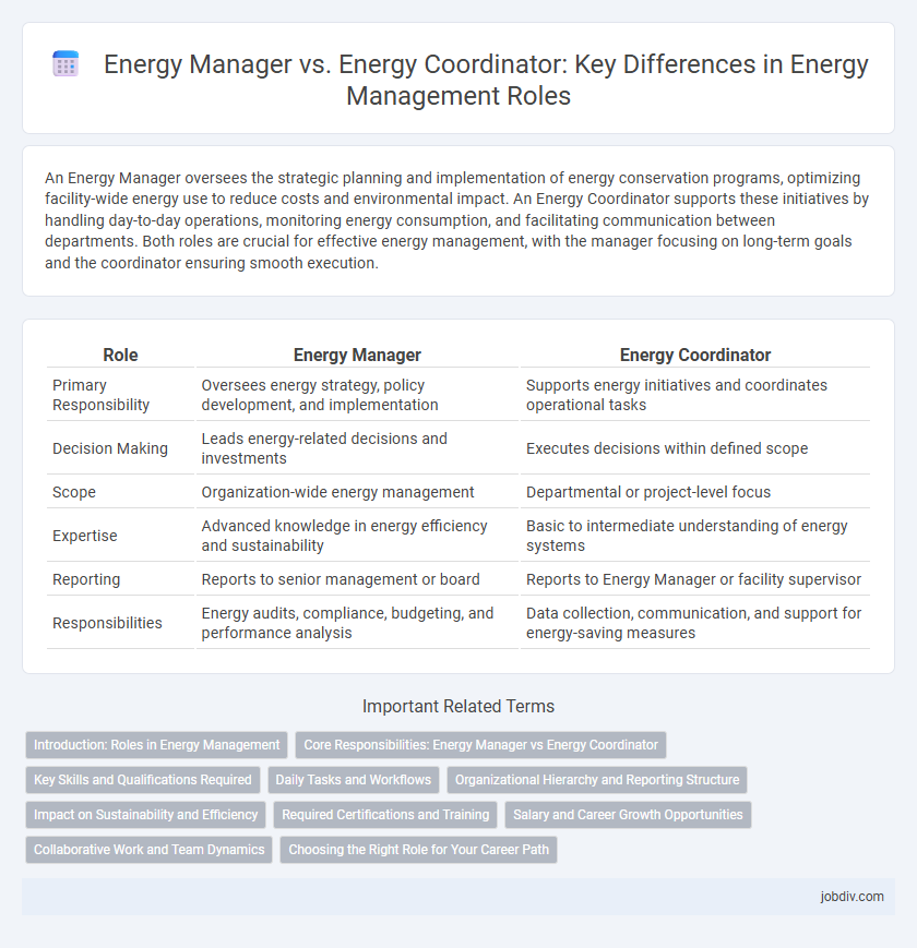 Energy Manager vs. Energy Coordinator: Key Differences in Energy Management Roles