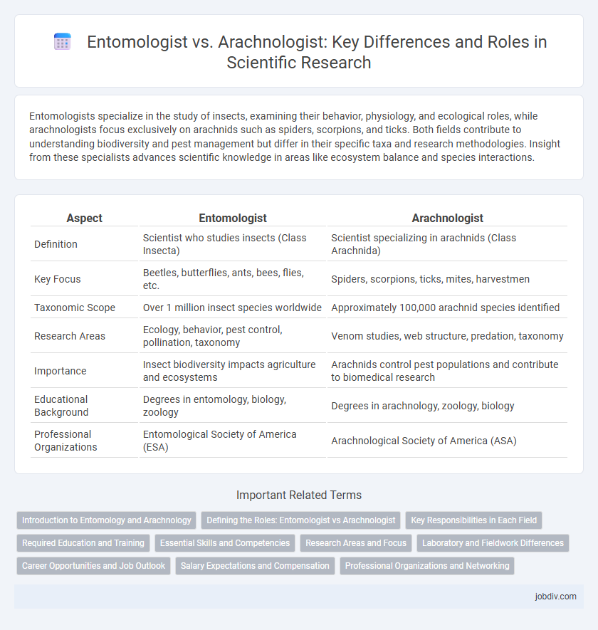 Entomologist vs. Arachnologist: Key Differences and Roles in Scientific Research