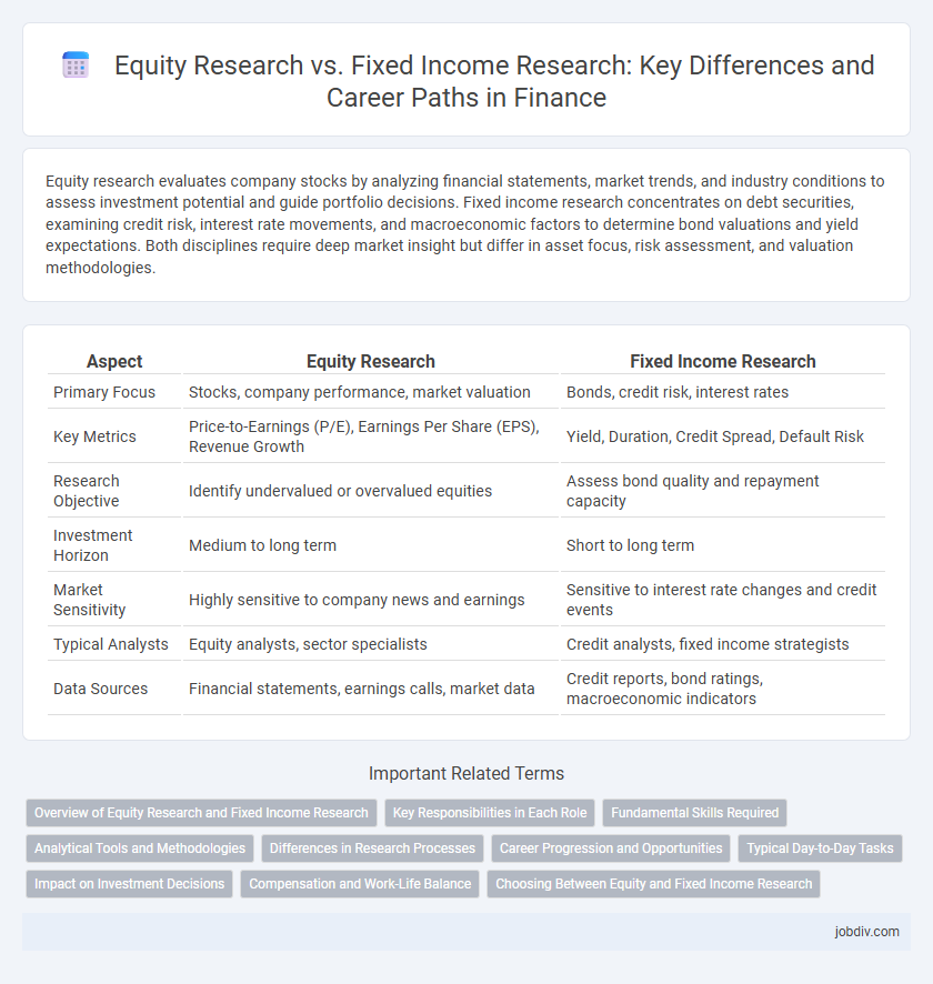 Equity Research vs. Fixed Income Research: Key Differences and Career Paths in Finance