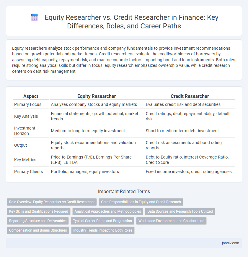 Equity Researcher vs. Credit Researcher in Finance: Key Differences, Roles, and Career Paths
