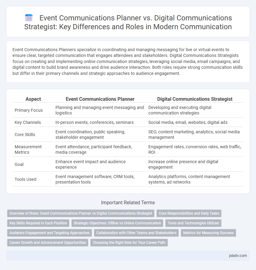 Event Communications Planner vs. Digital Communications Strategist: Key Differences and Roles in Modern Communication