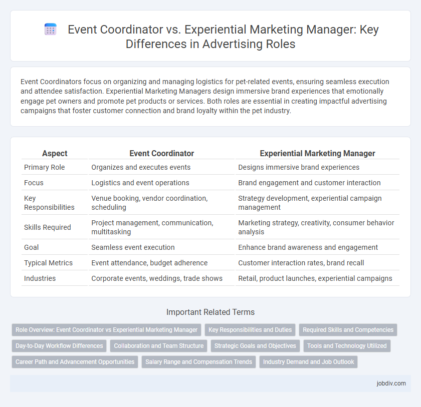 Event Coordinator vs. Experiential Marketing Manager: Key Differences in Advertising Roles