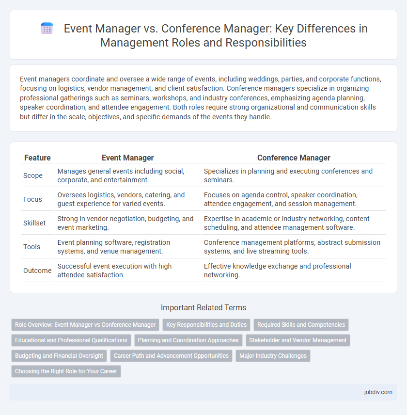 Event Manager vs. Conference Manager: Key Differences in Management Roles and Responsibilities