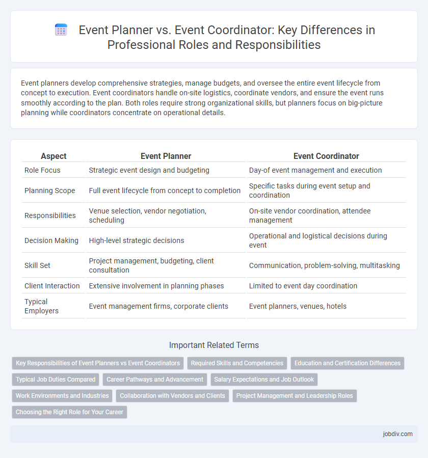 Event Planner vs. Event Coordinator: Key Differences in Professional Roles and Responsibilities