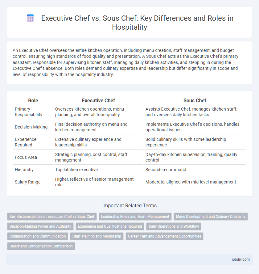 Executive Chef vs. Sous Chef: Key Differences and Roles in Hospitality
