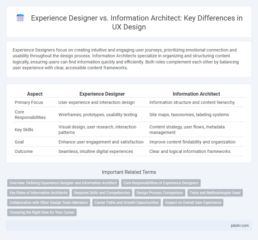 Experience Designer vs. Information Architect: Key Differences in UX Design