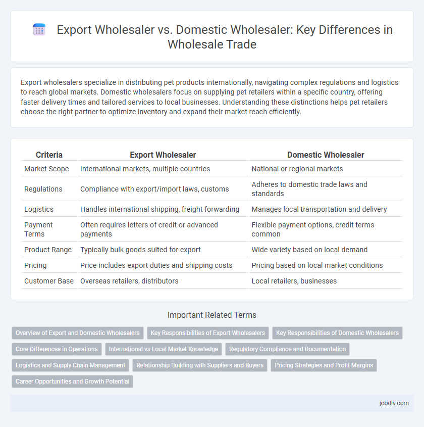 Export Wholesaler vs. Domestic Wholesaler: Key Differences in Wholesale Trade