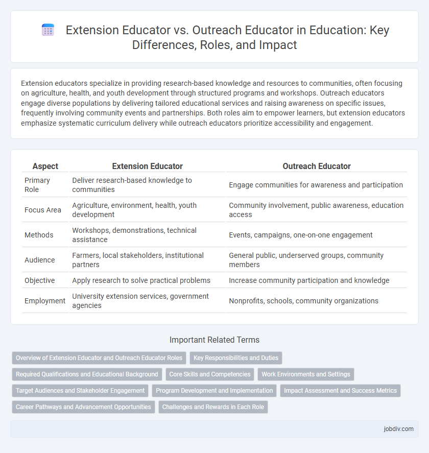 Extension Educator vs. Outreach Educator in Education: Key Differences, Roles, and Impact