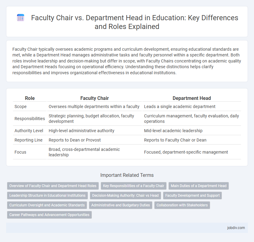 Faculty Chair vs. Department Head in Education: Key Differences and Roles Explained