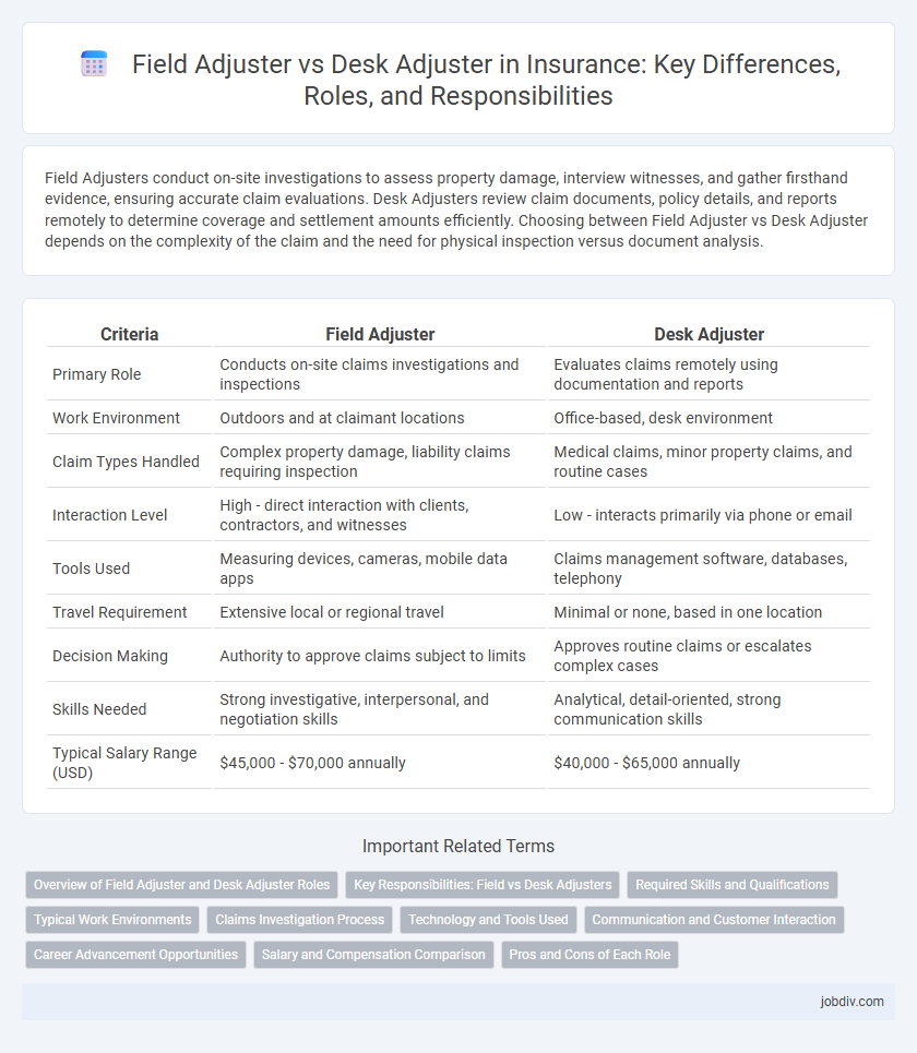 Field Adjuster vs Desk Adjuster in Insurance: Key Differences, Roles, and Responsibilities
