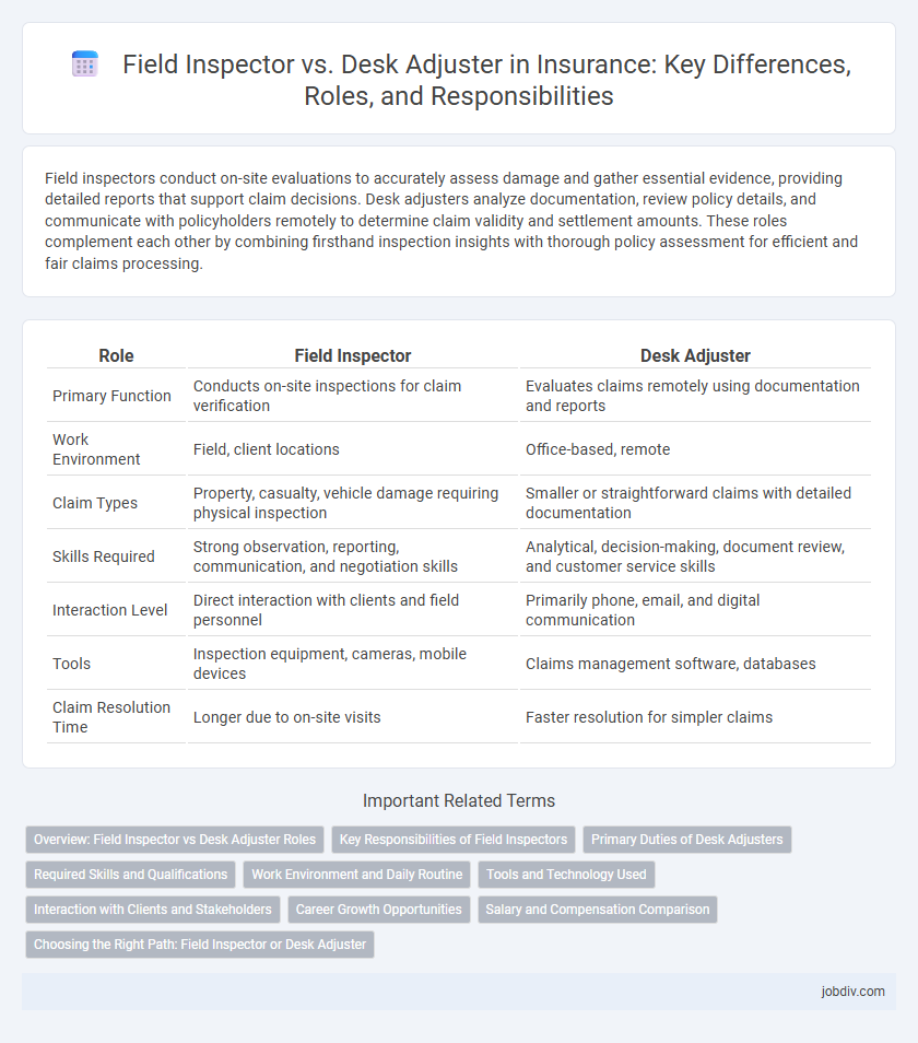 Field Inspector vs. Desk Adjuster in Insurance: Key Differences, Roles, and Responsibilities