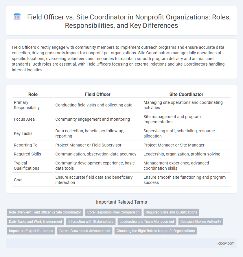 Field Officer vs. Site Coordinator in Nonprofit Organizations: Roles, Responsibilities, and Key Differences