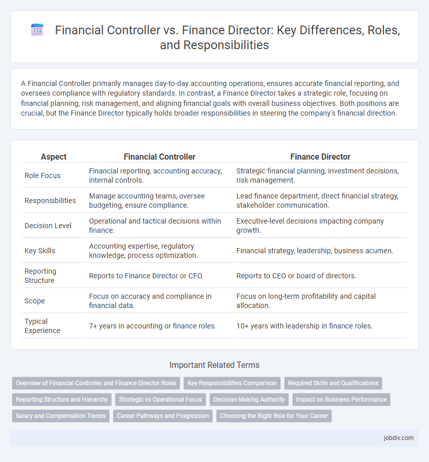 Financial Controller vs. Finance Director: Key Differences, Roles, and Responsibilities