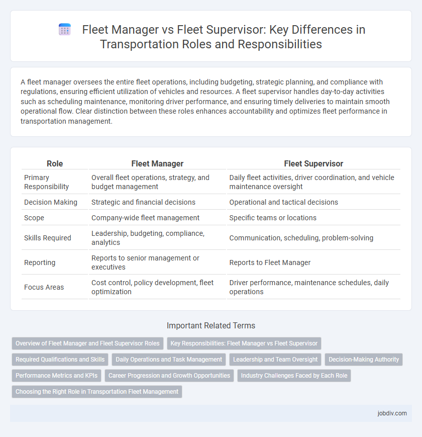 Fleet Manager vs Fleet Supervisor: Key Differences in Transportation Roles and Responsibilities