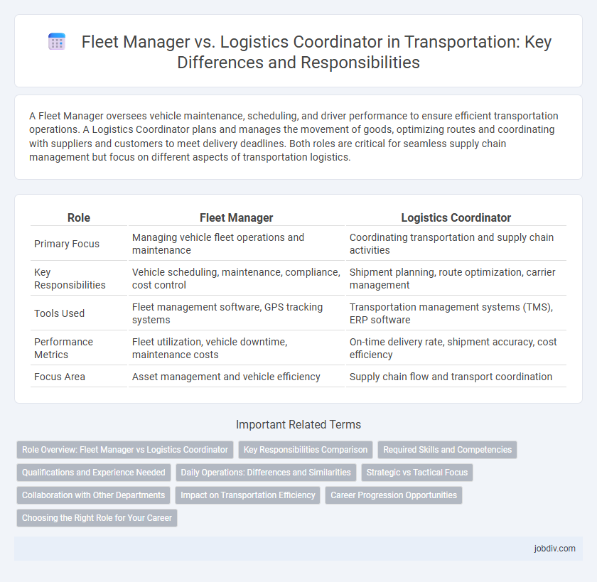 Fleet Manager vs. Logistics Coordinator in Transportation: Key Differences and Responsibilities