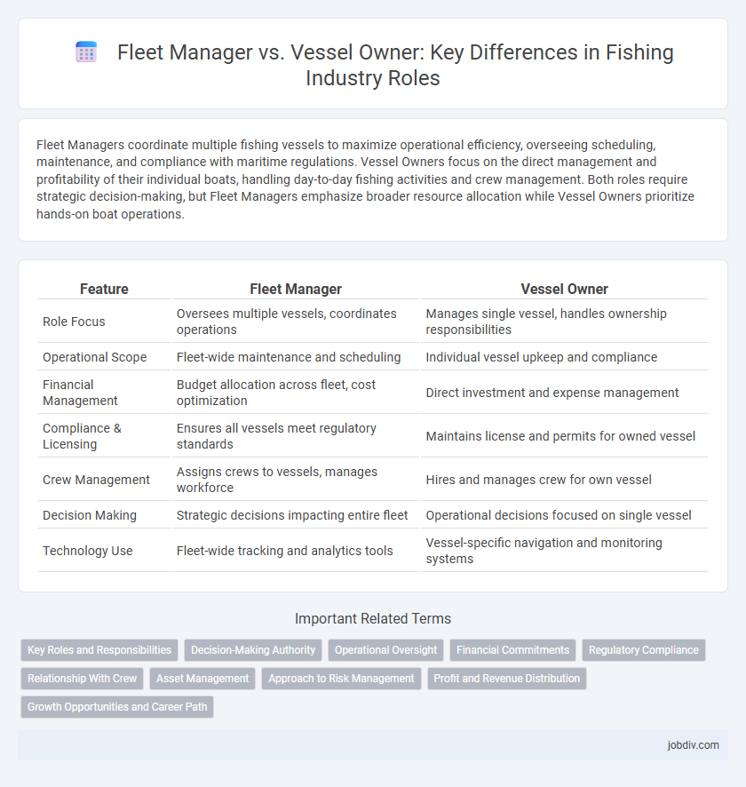 Fleet Manager vs. Vessel Owner: Key Differences in Fishing Industry Roles