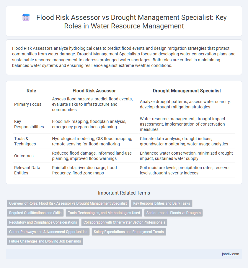 Flood Risk Assessor vs Drought Management Specialist: Key Roles in Water Resource Management
